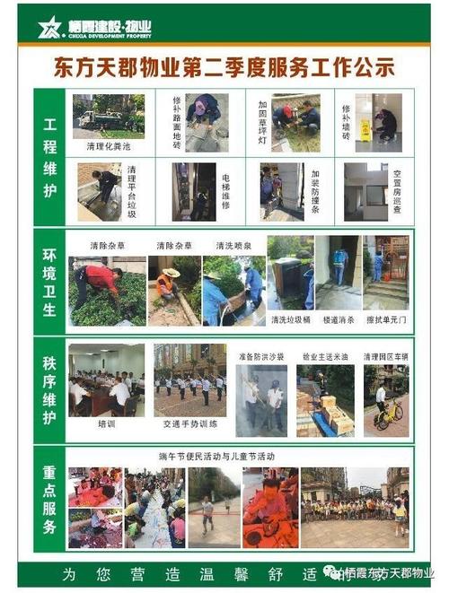 物业路面维修季度报告分析:优化管理,提升居住品质