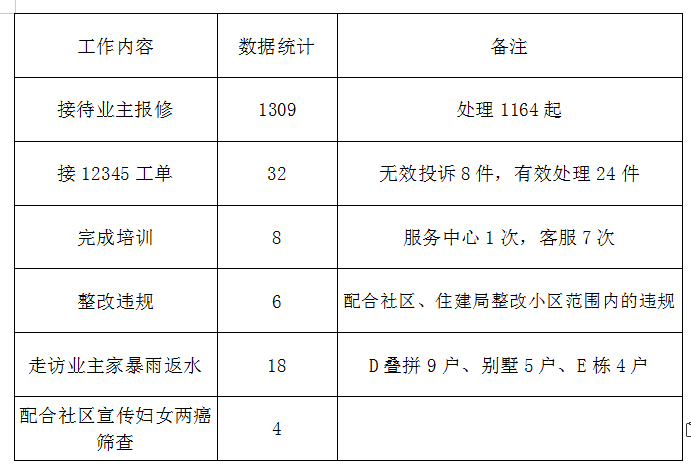 物业门岗维修总结报告解读:品质守护者的智慧与担当
