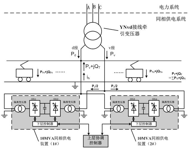 牵引逆变单元维修报告解读:技术创新助力铁路发展