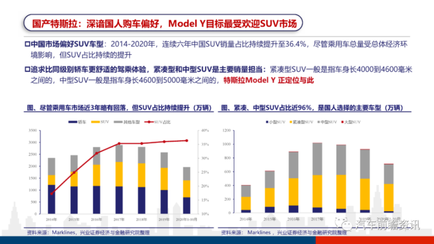 特斯拉维修报告介绍:技术与服务的双重魅力