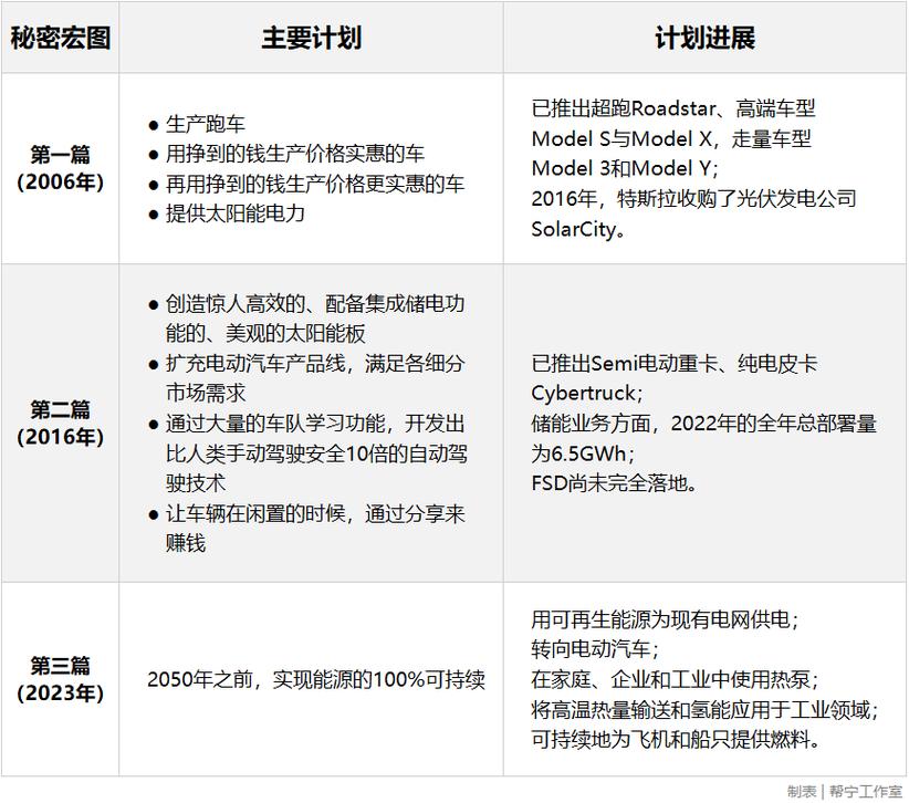 特斯拉维修报告模板解读:介绍汽车维修背后的秘密
