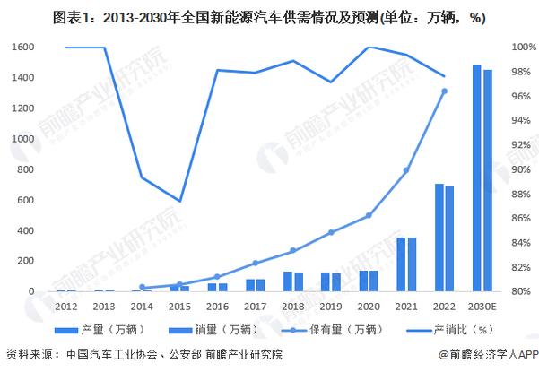 特斯拉维修报告:介绍汽车行业未来发展趋势