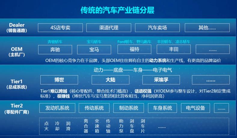 猎豹汽车维修例子分析:技术创新驱动下的产业链升级