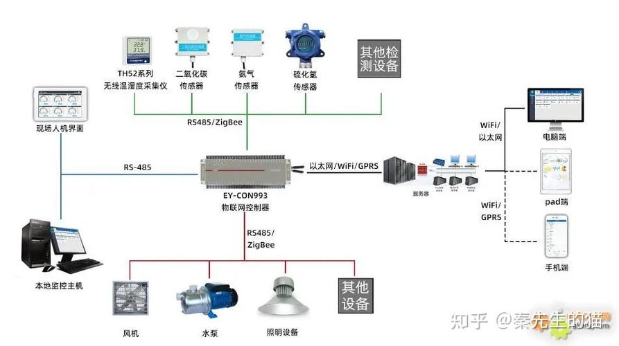 猪场环控系统维修报告解读：保障养殖环境，提升生产效率