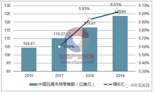 玩具维修业现状与发展趋势分析