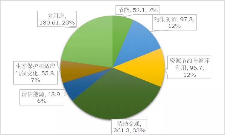 环保调查报告提示维修企业绿色发展新趋势