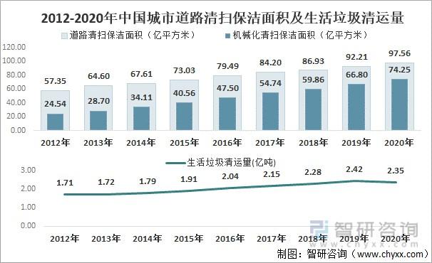 环卫车维修问题汇总报告解读：探索城市环卫保洁的未来