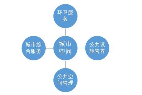 环卫车辆维修保养报告介绍:保障城市清洁的坚实后盾