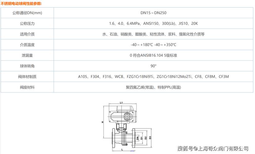 球阀维修报告介绍:介绍球阀维修的奥秘与关键