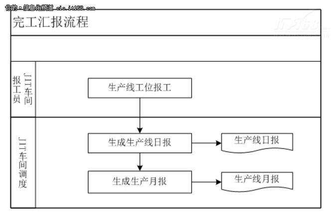 生产线维修例子分析:提升企业核心竞争力