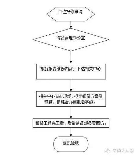 申请渠道维修报告解读:优化流程,提升服务质量