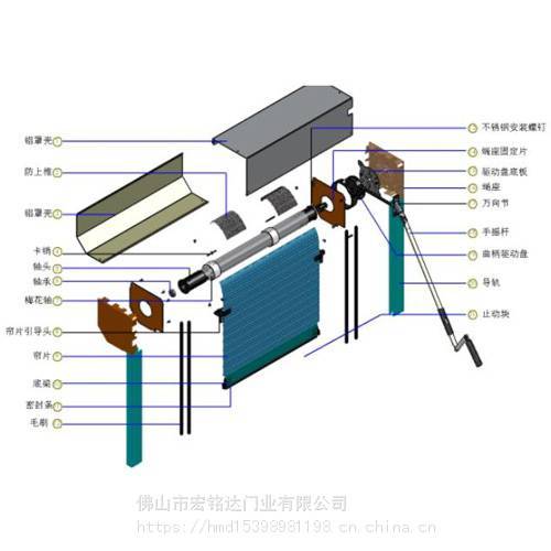 申请维修卷闸门报告解读：保障企业安全与效率的关键举措