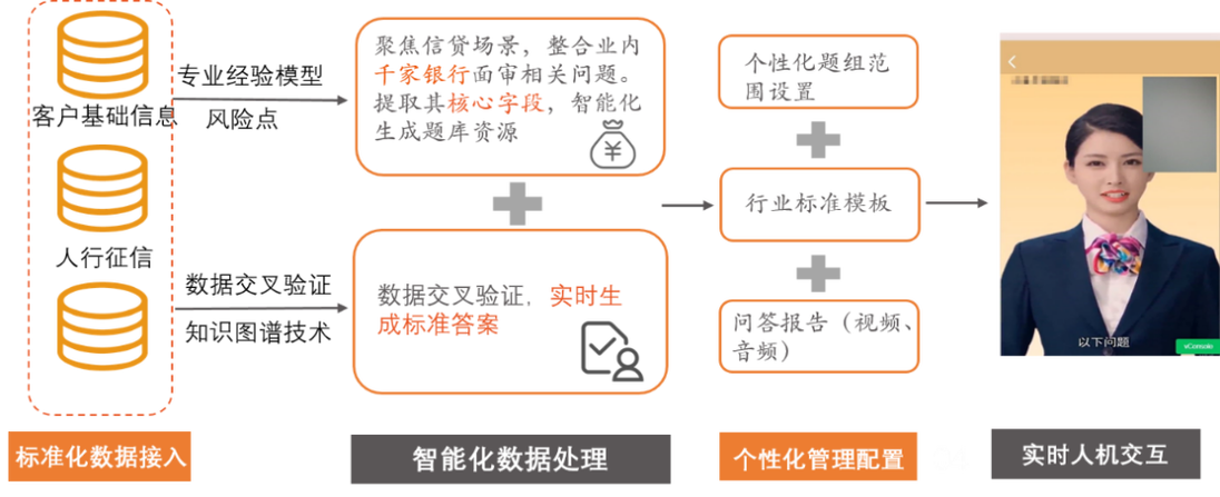申请维修用房报告解读:创新驱动,提升设施保障能力