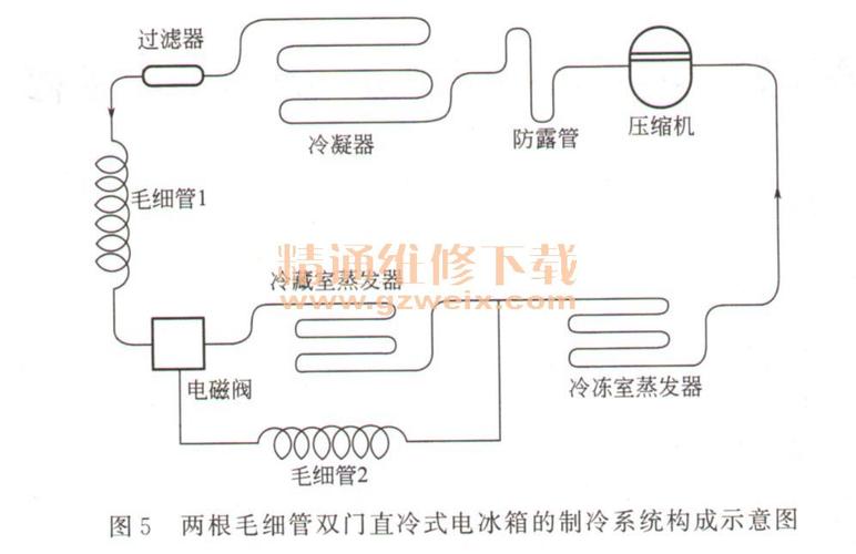 电冰箱故障维修实验报告解读:技术革新下的家电维护艺术