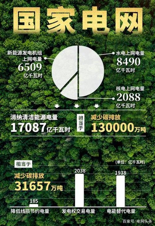 电力系统维修报告：保障能源安全，推动绿色发展