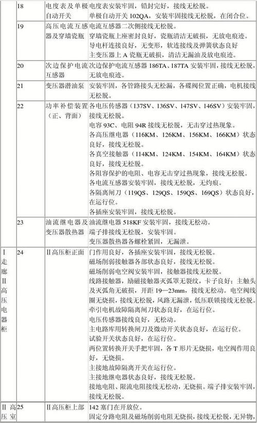 电力维修报告:介绍电力系统稳定运行背后的坚守