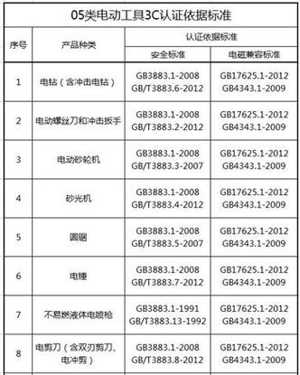 电动工具维修介绍报告:匠心独运,技术革新
