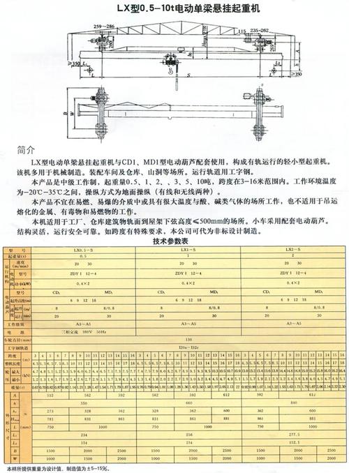 电动悬臂起重机维修报告分析及未来发展展望