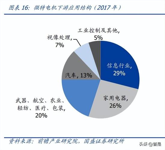 电动机维修市场：崛起的新兴产业