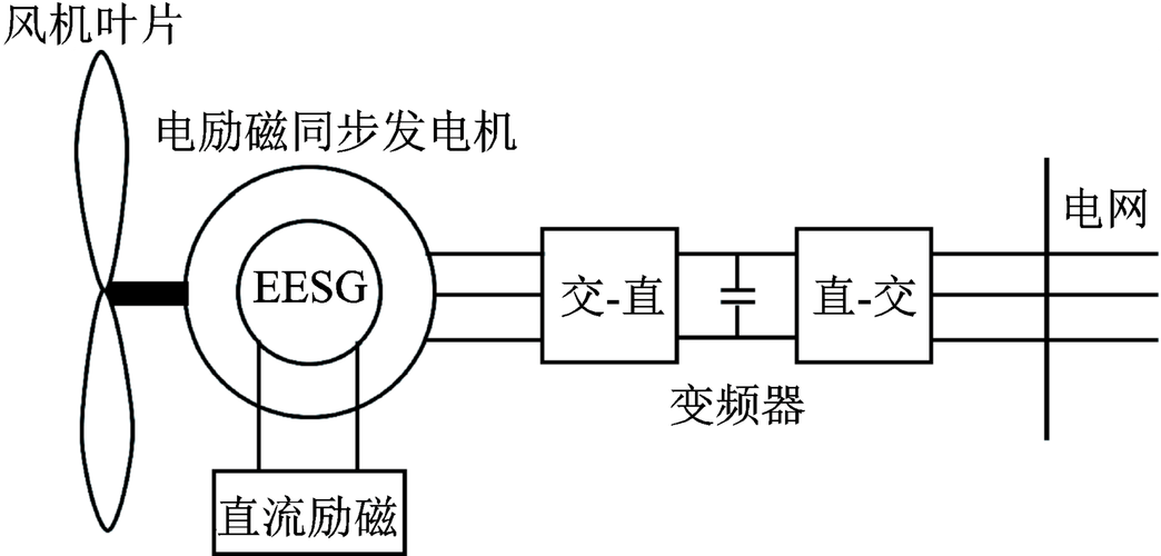 电动机维修现状与未来展望