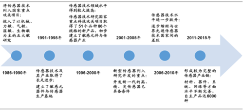 电动机维修现状分析报告解读：技术创新未来，产业升级势在必行