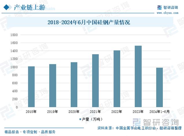 电动机维修现状调查报告解读:技术创新与产业升级之路