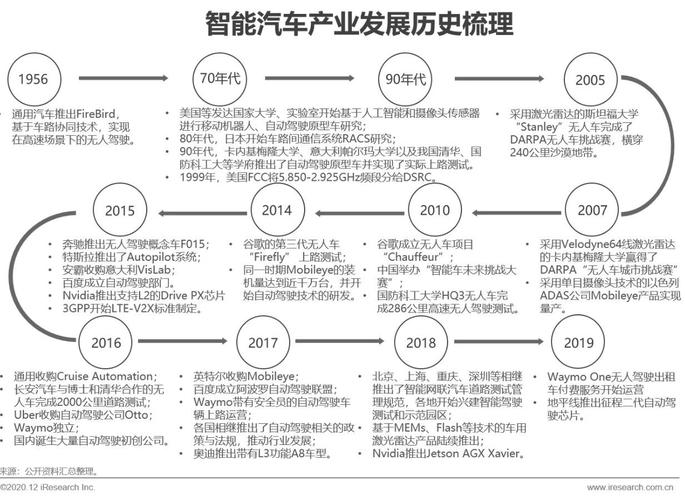 电动汽车的崛起:维修实验报告介绍与创新展望