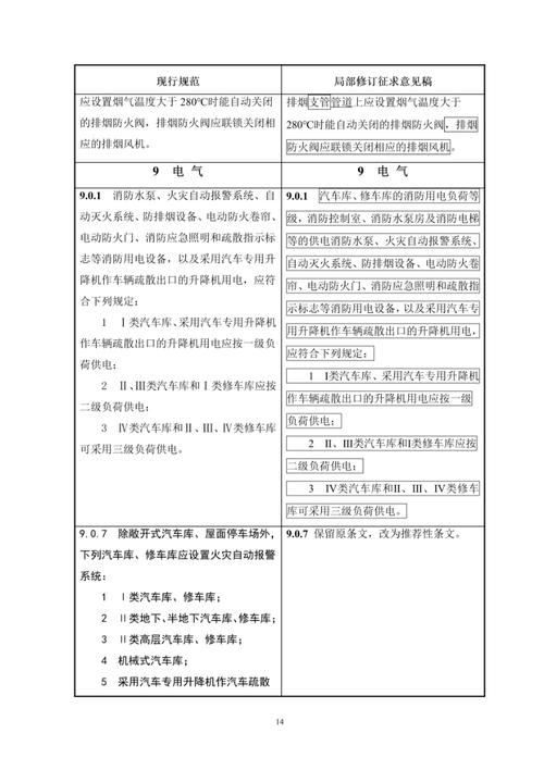 电动车库维修报告解读:技术创新与安全升级的共赢之路