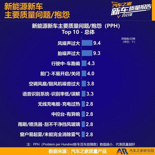 电动车维修报告启示录:技术创新行业升级