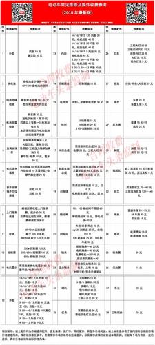 电动车维修报告解读:介绍电动车的健康“体检”