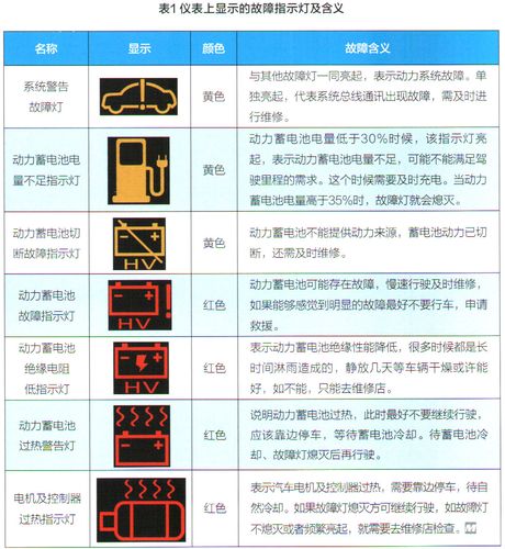 电动车维修故障报告:剖析问题,提升用户体验