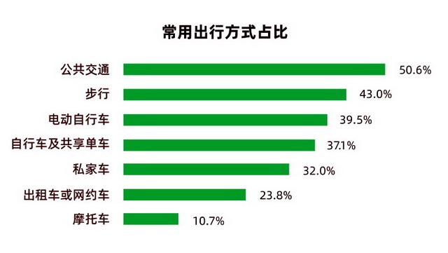 电动车维修方法报告_探索绿色出行新方式