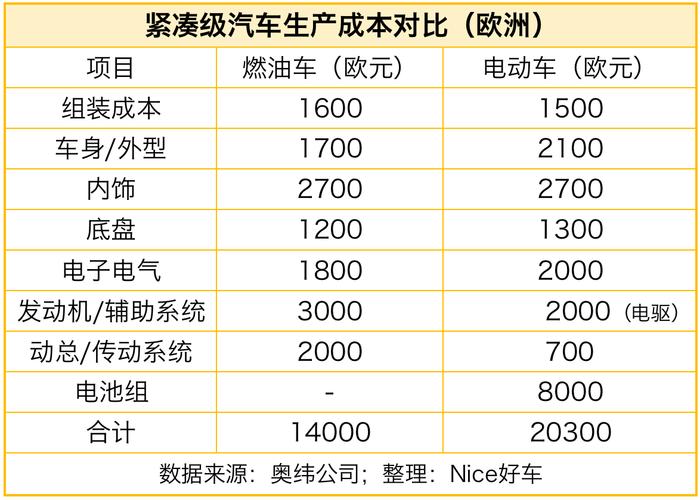 电动车维修费用申请报告：介绍成本构成与未来趋势