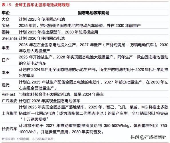 电动车诊断及维修报告单提示行业新趋势