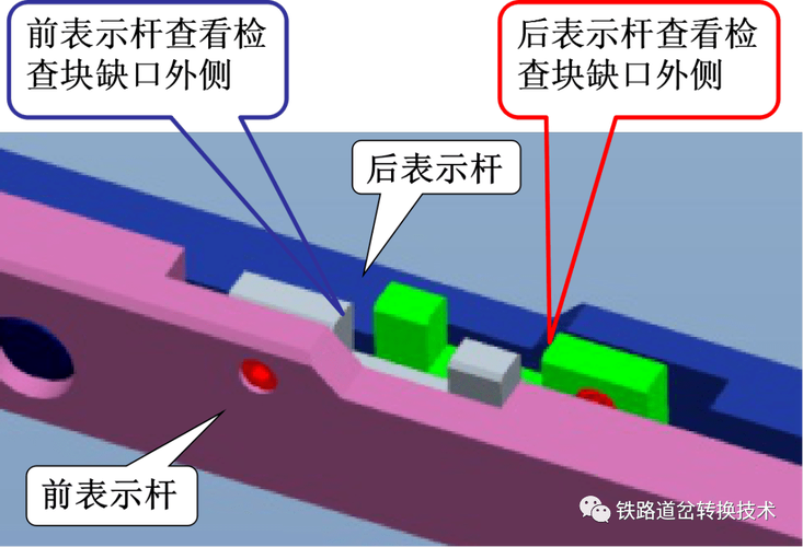 电动转辙机维修分析报告解读:技术创新与安全保障的完美融合