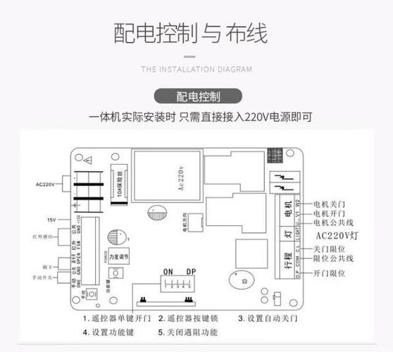 电动门维修报告介绍:介绍故障原因与解决方法