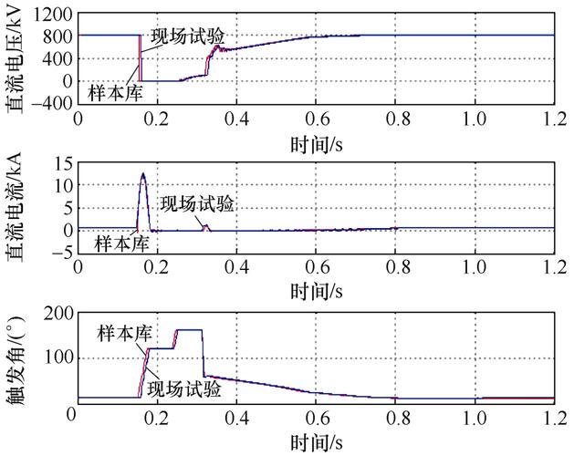 电动阀故障与维修:介绍工业自动化中的“隐形杀手”