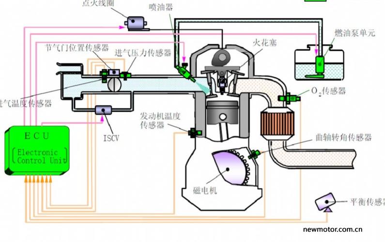 电喷原理与维修实训:技术革新下的汽车动力之源