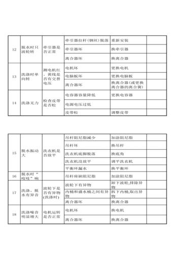 电器维修报告：某型号洗衣机故障诊断与维修