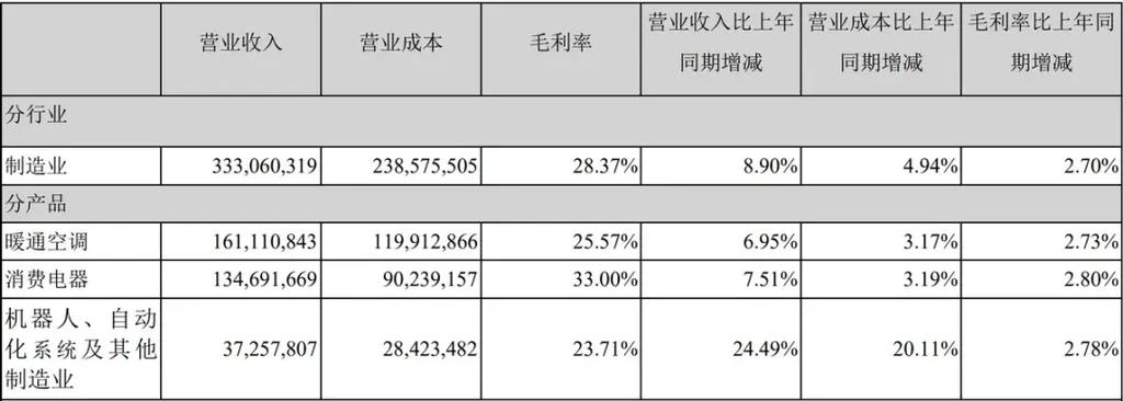 电器维修报表总结报告解读:行业现状与未来趋势