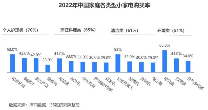 电器维修物资调查报告解读:洞察行业现状与未来趋势