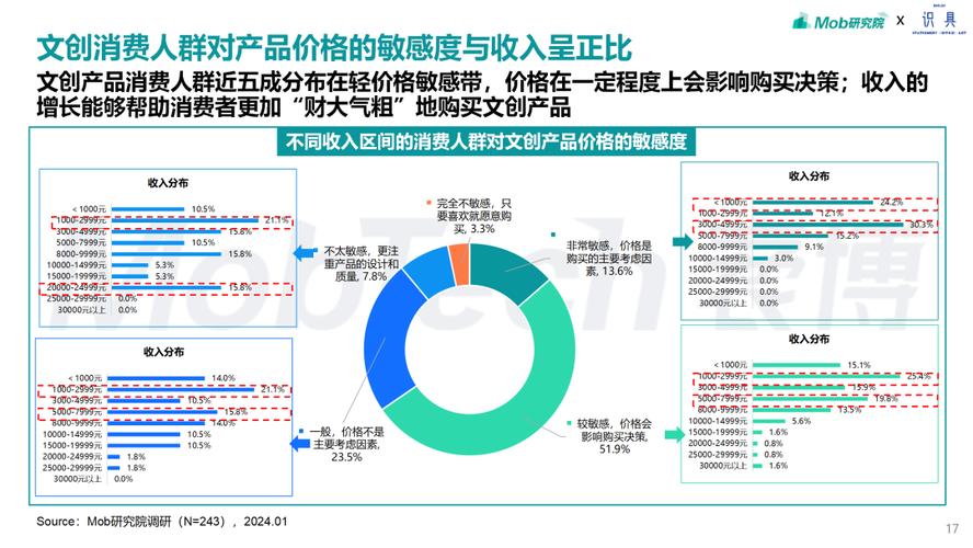 电子产品维修考察报告解读:技术革新与行业展望