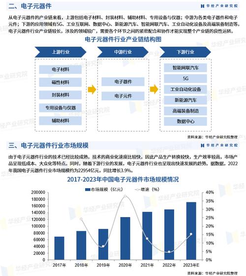 电子元器件维修调查报告解读：技术革新下的产业挑战与机遇