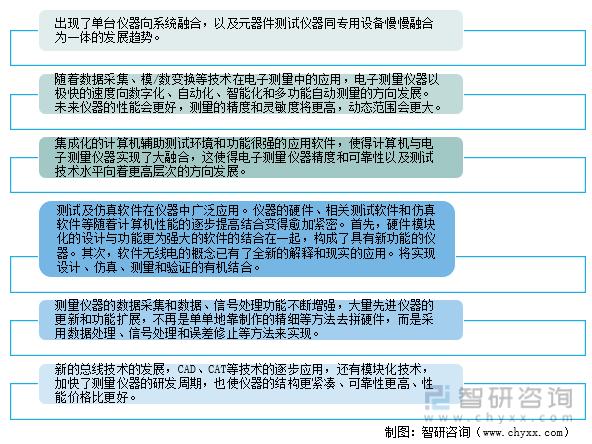 电子测试维修报告解读:技术提升与行业展望