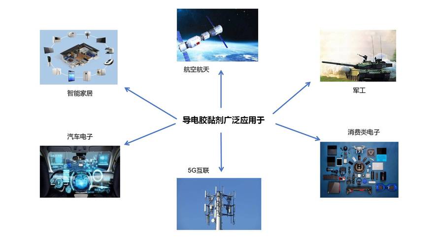 电子维修专业调研报告解读:新时代下的技术革新与人才培养