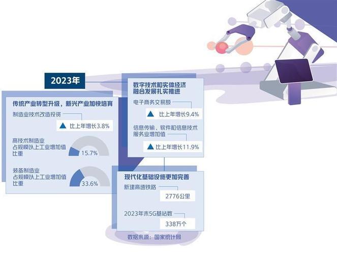 电子维修创新创业,未来科技发展新潮流