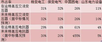 电工维修市场调查报告解读:新趋势下的机遇与挑战