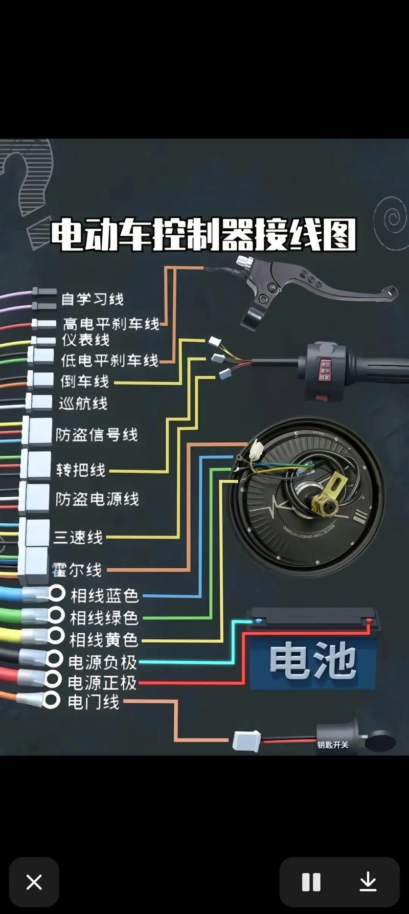 电控车维修思路总结:技术革新未来