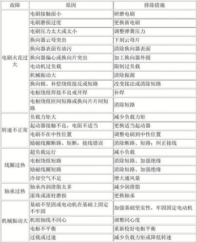 电机冒烟维修排查报告_剖析故障原因与预防措施