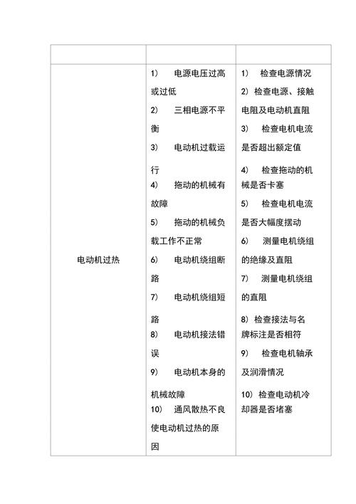 电机故障分析与维修步骤讨论